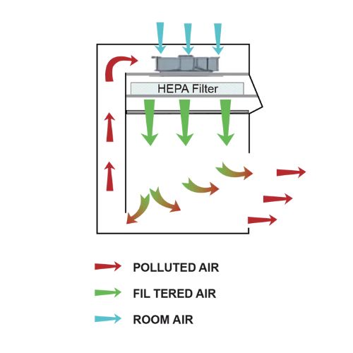 Scitek LCB-V500II Mini Vertical
