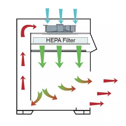 Scitek PCR-800 PCR Cabinet