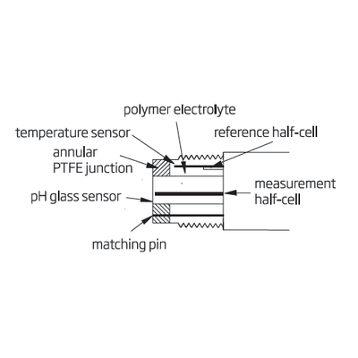 HI 1006-2005 pH Process Electrode - Acorn Scientific